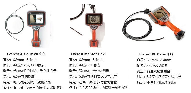 韋林一體化手持式工業(yè)內窺鏡的產品圖和參數(shù)